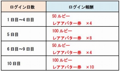 画像ギャラリー No.002のサムネイル画像 / 「城とドラゴン」城ドラフェスティバル 2016 開催記念キャンペーンを11月19日に実施