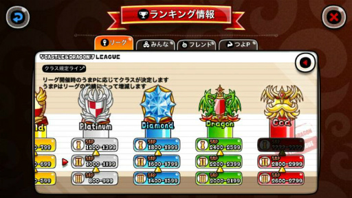 画像ギャラリー No.004のサムネイル画像 / 「城とドラゴン」にてリーグ&完全決着バトルが開催中