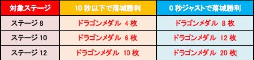 画像ギャラリー No.010のサムネイル画像 / 「城とドラゴン」で城ドラフェスティバル2017の開催を記念したログインキャンペーンが11月12日から開始