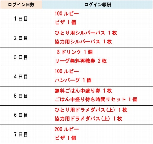 画像ギャラリー No.001のサムネイル画像 / 「城とドラゴン」,5月19日より「城ドラフェスティバル 2018 開幕ログインキャンペーン」を開催