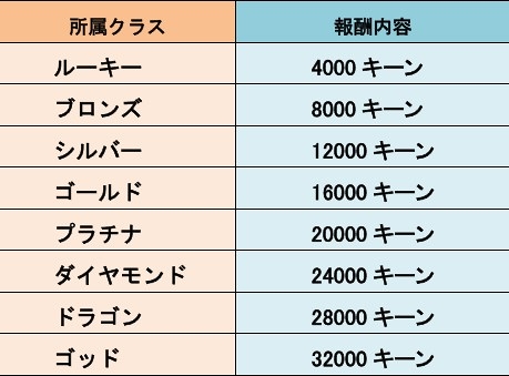画像ギャラリー No.010のサムネイル画像 / 「城とドラゴン」,5月19日より「城ドラフェスティバル 2018 開幕ログインキャンペーン」を開催