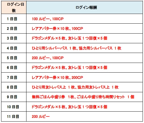画像ギャラリー No.001のサムネイル画像 / 「城とドラゴン」×「進撃の巨人」の復刻コラボイベントが開催