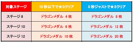 画像ギャラリー No.002のサムネイル画像 / 「城とドラゴン」×「進撃の巨人」の復刻コラボイベントが開催
