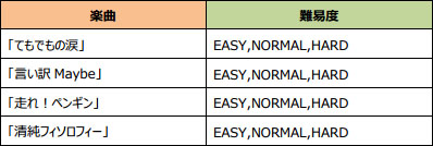 画像ギャラリー No.003のサムネイル画像 / 「AKB48 ついに公式音ゲーでました。」,「第4回推しメン応援イベント」を開催