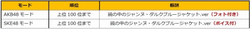  No.002Υͥ / AKB48 SKE48סڶʡֶΥ̡륯פɲ