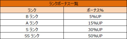 画像ギャラリー No.003のサムネイル画像 / 「AKB48 SKE48 ついに公式音ゲーでました。」に,新楽曲「桜の木になろう」追加