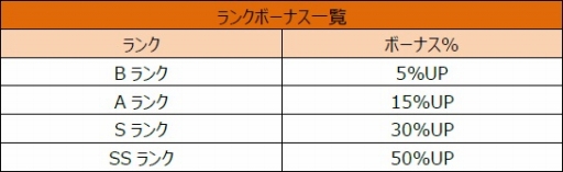 画像ギャラリー No.008のサムネイル画像 / 「AKB48 SKE48ついに公式音ゲーでました。」,新楽曲「Green Flash」が登場