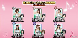 画像ギャラリー No.003のサムネイル画像 / 「AKB48 SKE48ついに公式音ゲーでました。」,争奪戦の結果が発表