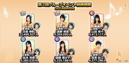 画像ギャラリー No.005のサムネイル画像 / 「AKB48 SKE48ついに公式音ゲーでました。」,争奪戦の結果が発表