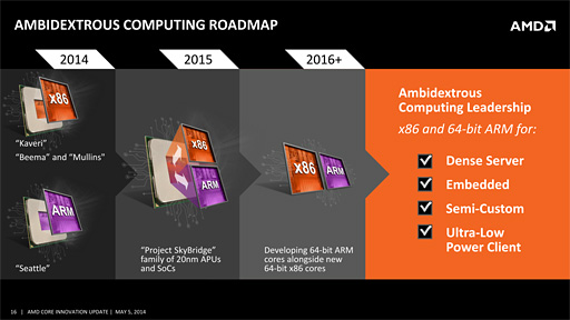 画像集#002のサムネイル/AMD,2015年にコンシューマ向けARMプロセッサ市場へ参入。x86とのピン互換