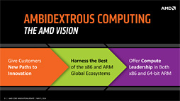 画像集#003のサムネイル/AMD,2015年にコンシューマ向けARMプロセッサ市場へ参入。x86とのピン互換