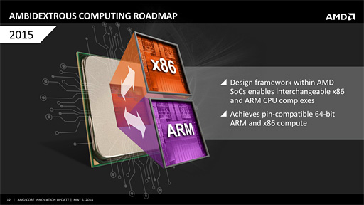 画像集#005のサムネイル/AMD,2015年にコンシューマ向けARMプロセッサ市場へ参入。x86とのピン互換