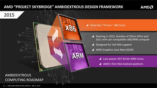 画像集#006のサムネイル/AMD,2015年にコンシューマ向けARMプロセッサ市場へ参入。x86とのピン互換