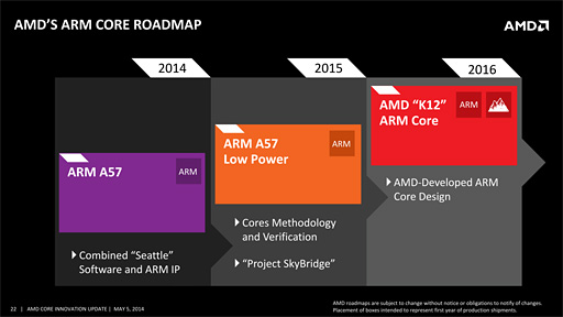 画像集#008のサムネイル/AMD,2015年にコンシューマ向けARMプロセッサ市場へ参入。x86とのピン互換