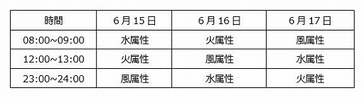 画像ギャラリー No.004のサムネイル画像 / 「サマナーズウォー」が6月12日で4周年。本日より記念イベントを開催