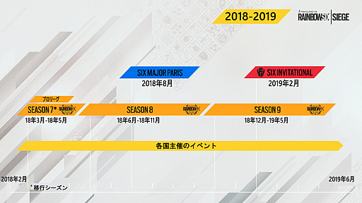 画像ギャラリー No.001のサムネイル画像 / PC版「レインボーシックス シージ」,プロリーグの構造を2018年から2020年にかけて刷新