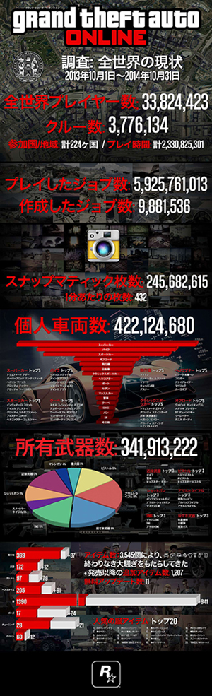 画像集#007のサムネイル/いよいよ明日発売の最新世代機版「グランド・セフト・オートV」,マルチプレイからクリエイター機能までの“まとめ”情報が公開