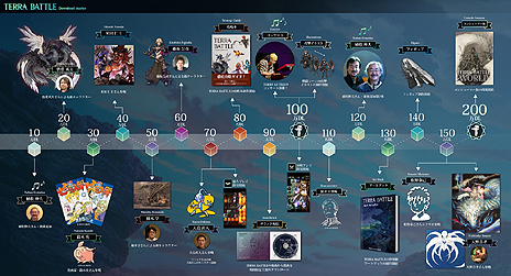 画像ギャラリー No.006のサムネイル画像 / 坂口博信氏手がける「TERRA BATTLE」が累計50万ダウンロードを達成