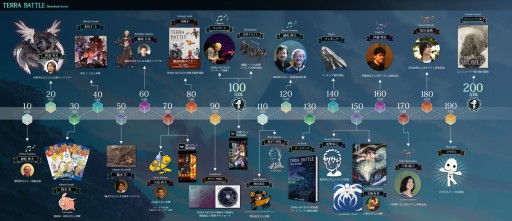 画像ギャラリー No.004のサムネイル画像 / 「TERRA BATTLE」,70万DL達成時の公約「協力プレイ」を本日実装。アプリのDL数は150万を達成し,いよいよ天野喜孝氏と松野泰己氏が参戦