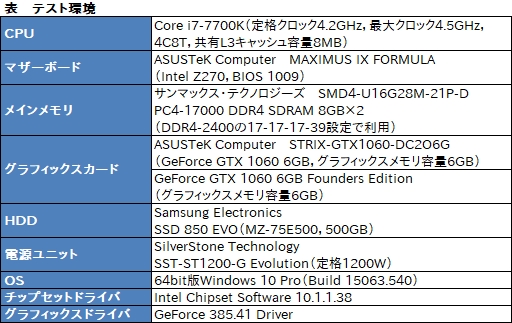  No.051Υͥ / ASUSGTX 1060 6GBɡSTRIX-GTX1060-DC2O6GפƥȡʤϤäȹ⤤⤤ʤ