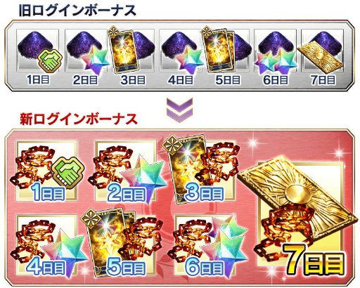 画像ギャラリー No.010のサムネイル画像 / 「Fate/Grand Order」,900万DL突破9大キャンペーンを5月24日に開始