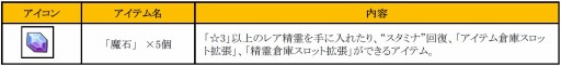 画像集#001のサムネイル/「どこでもダンジョン」累計ダウンロード数が10万を突破。魔石5個を配布