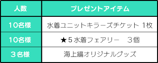画像ギャラリー No.003のサムネイル画像 / 84キャラが水着姿に。「ファントム オブ キル」海上編アップデートが発表