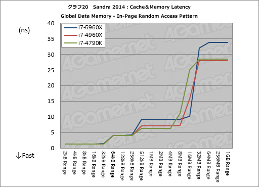 Haswell-ECore i7-5960Xץӥ塼ǥȥåPCѽ816åɡDDR4бCPUˡޡϼФ٤