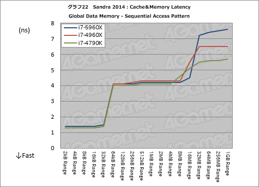 #048Υͥ/Haswell-ECore i7-5960Xץӥ塼ǥȥåPCѽ816åɡDDR4бCPUˡޡϼФ٤