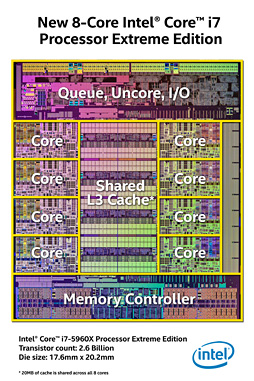 IntelϥɥǥȥåPCCPUο꡼Core i7-5000פȯɽǾ̥ǥǤ816åɡåɥͥDDR4б