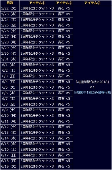 画像ギャラリー No.004のサムネイル画像 / 「信長の野望 201X」の3周年を記念した7大キャンペーン開催