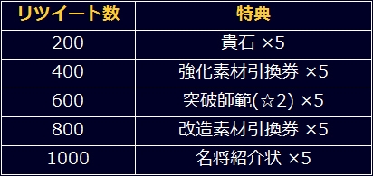 画像ギャラリー No.011のサムネイル画像 / 「信長の野望 201X」の3周年を記念した7大キャンペーン開催