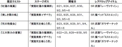画像ギャラリー No.001のサムネイル画像 / Vita版「聖剣伝説 RISE of MANA」15万DL突破記念ログインキャンペーン開催