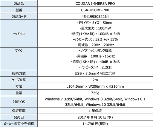 COUGAR磻䡼ɥإåɥåȡIMMERSA PROפ810˹ȯ䡣7.1ch饦ɺбξ̥ǥ