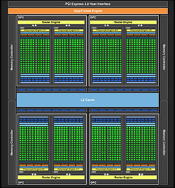 ʤ3DGE2Maxwell١ΡGeForce GTX 980970ȯɽΥƥ