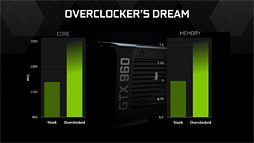 NVIDIAGeForce GTX 960ȯɽˤʤʳפŰå