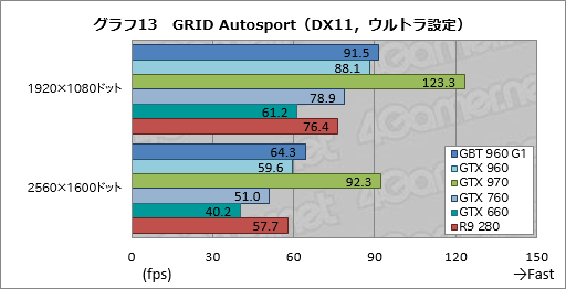 GeForce GTX 960ץӥ塼2MaxwellΥߥɥ륯饹GPUϡΤϤäꤷϥǥ