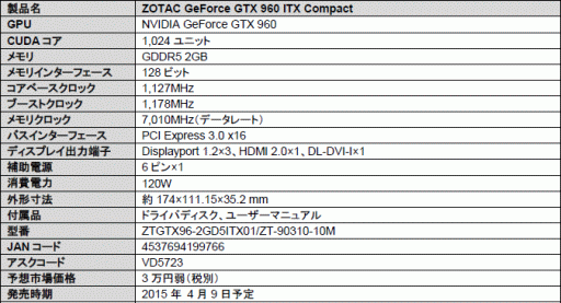 Ĺ174mmZOTACGTX 96049ȯ䡣4Ͻոǥ٥Ȥ