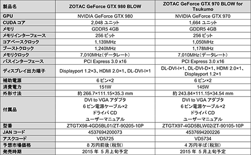 TSUKUMOǥZOTACGTX 980970960ɤ5ȯ