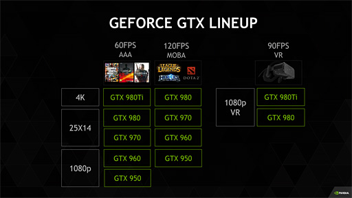 NVIDIAGeForceӥͥ礹եå㡼ʹGPUԾθߤȾ