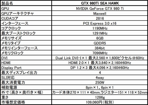 画像ギャラリー No.002のサムネイル画像 / 簡易液冷+空冷仕様のクーラーを搭載するGTX 980 TiカードがMSIから