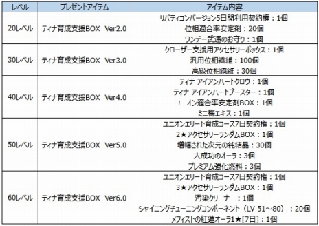 画像ギャラリー No.007のサムネイル画像 / 「CLOSERS」に新プレイアブルキャラクター「ティナ」(CV:福圓美里)が登場。さまざまな銃器を操る遠距離攻撃型