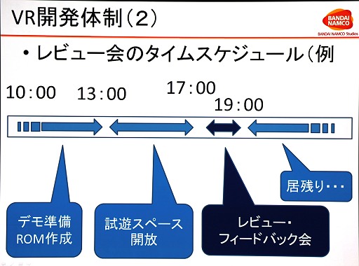 CEDEC 2015ϡ֥ޡåƥ˥ԡꥹåդĩVRǥⳫȯμº