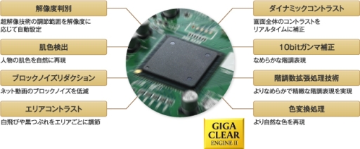 画像ギャラリー No.002のサムネイル画像 / アイ・オーのディスプレイ「LCD-RDT242XPB」「LCD-RDT272XPB」がFFXIVの推奨認定を取得