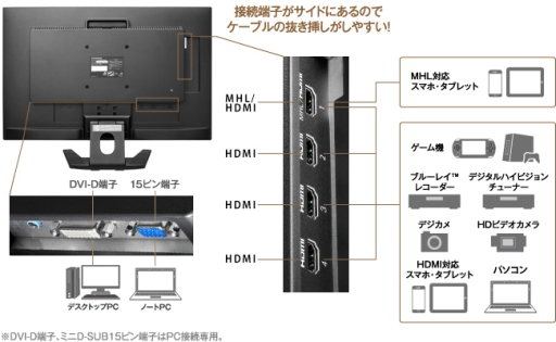 画像ギャラリー No.007のサムネイル画像 / アイ・オーのディスプレイ「LCD-RDT242XPB」「LCD-RDT272XPB」がFFXIVの推奨認定を取得