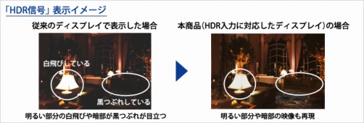 画像ギャラリー No.002のサムネイル画像 / I-O DATA製ゲーマー向け液晶ディスプレイ「LCD-GC251UXB」をHDR入力に対応させるファームウェアが公開に