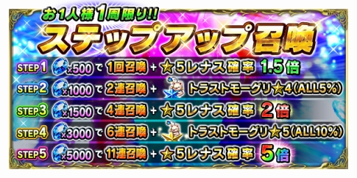 画像ギャラリー No.003のサムネイル画像 / 「FF ブレイブエクスヴィアス」で「ヴァルキリープロファイル」コラボイベントが開始