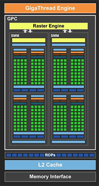 CES 2015NVIDIAۥ磻ȥڡѡõTegra X1Ρסα黻ǽϤ1TFLOPSʤ512GFLOPS!?