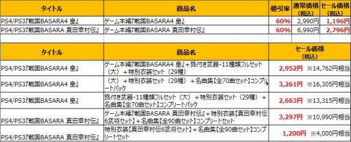 画像ギャラリー No.001のサムネイル画像 / 「戦国BASARA4 皇」と「戦国BASARA 真田幸村伝」をお得な価格で購入できる「大盤振舞セール」が開催
