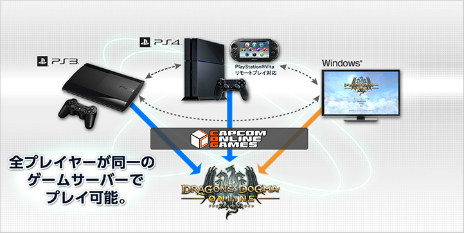 Dragon's Dogma OnlineסCBT1PS4罸1̾ϡ꡼դѥåŵƤ